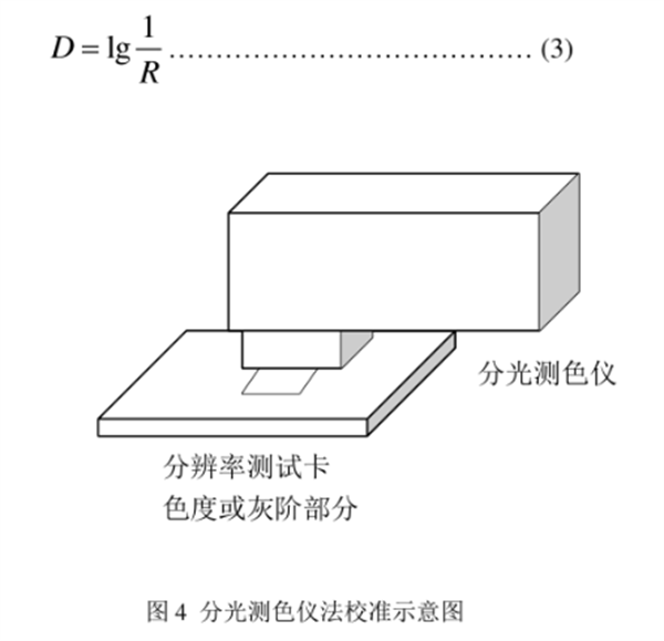 反射式分辨率測試卡反射密度的校準(zhǔn)方法