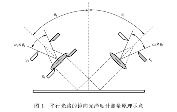 光澤度儀的測(cè)量原理