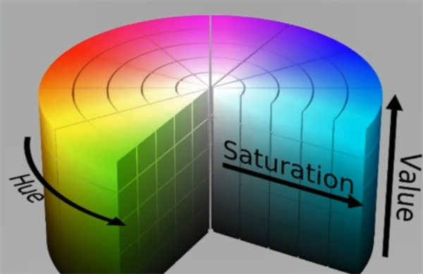 什么是HSV顏色空間？如何理解？