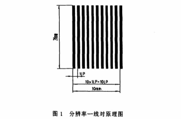 分辨率測(cè)試卡的結(jié)構(gòu)和測(cè)試原理