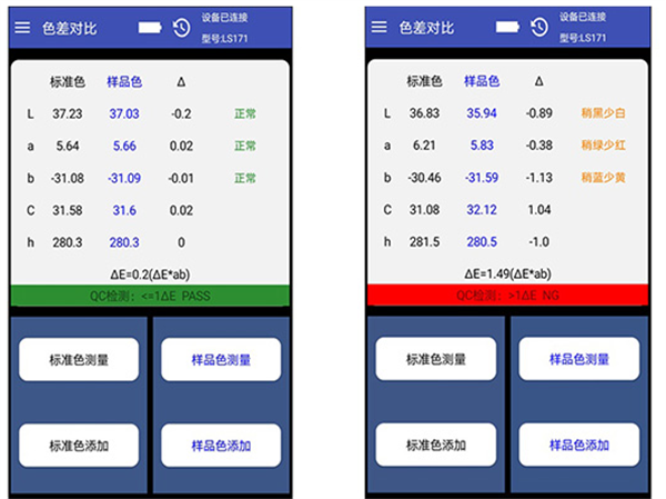 色差儀LAB、色差儀LCH數(shù)值的含義和分析方法