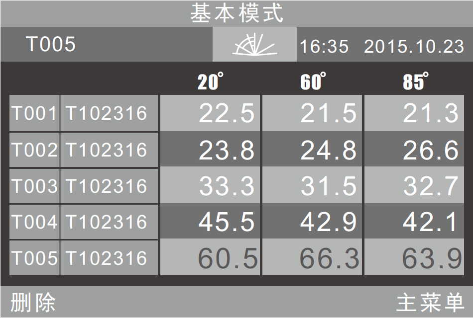 光澤度儀校準